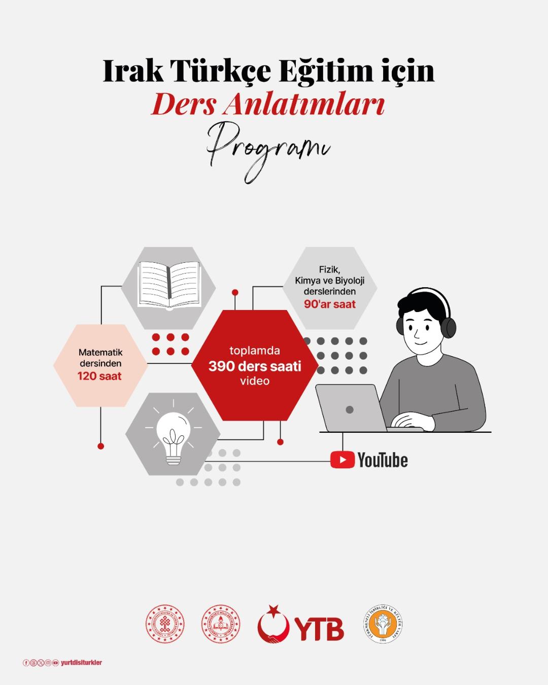 YTB’den Irak’taki Türkmen Gençlerin Eğitimine Dev Destek: 390 Saatlik Dijital Ders Arşivi Hazır