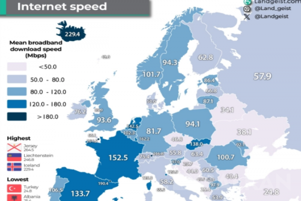 Kuzey Makedonya 97,9 Mbps bağlantıyla bölgenin en hızlı internetine sahip