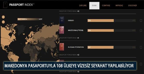 Makedonya Pasaportuyla 108 Ülkeye Vizesiz Seyahat Yapılabiliyor